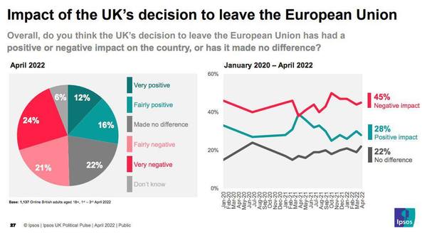 Brexit mega thread 7 : global Britain is looking rather insignificant.....