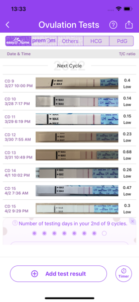 Anyone testing around April 19th? My 2ww is just starting.