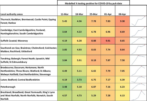 Data, Stats and Daily Numbers started 18th January 2022