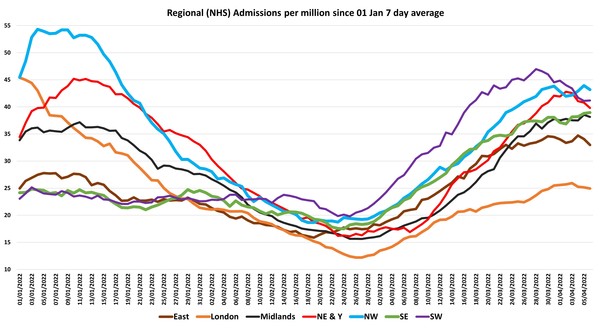 Data, Stats and Daily Numbers started 18th January 2022