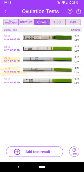 Hoping for BFP in May