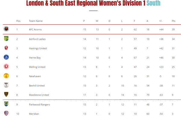 Trans woman selected for Womens football squad