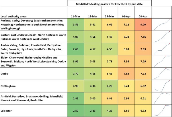Data, Stats and Daily Numbers started 18th January 2022