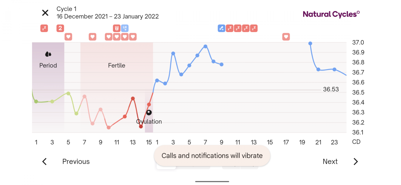 Hoping For a BFP in April