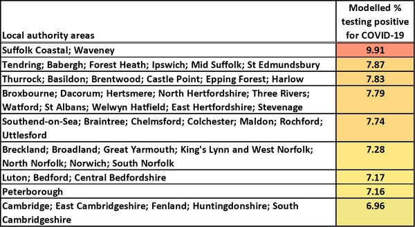 Data, Stats and Daily Numbers started 18th January 2022