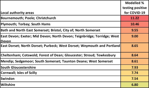 Data, Stats and Daily Numbers started 18th January 2022