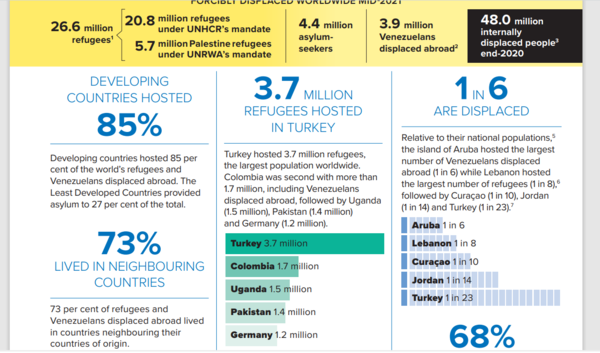 To not have realised that the government is NOT planning offshore refugee processing