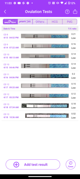 Negative OPK on CD13, is it not happening this month?