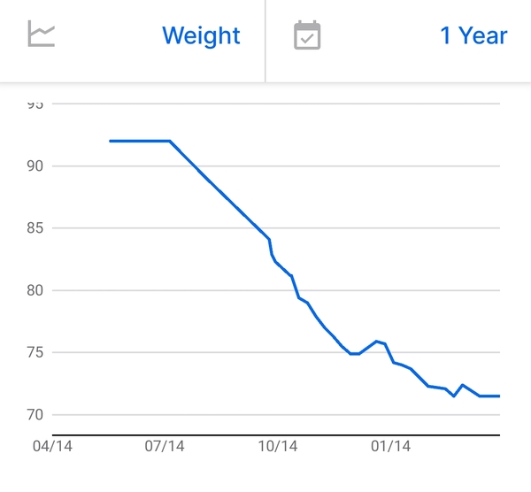 Accountability - three stone needs to go