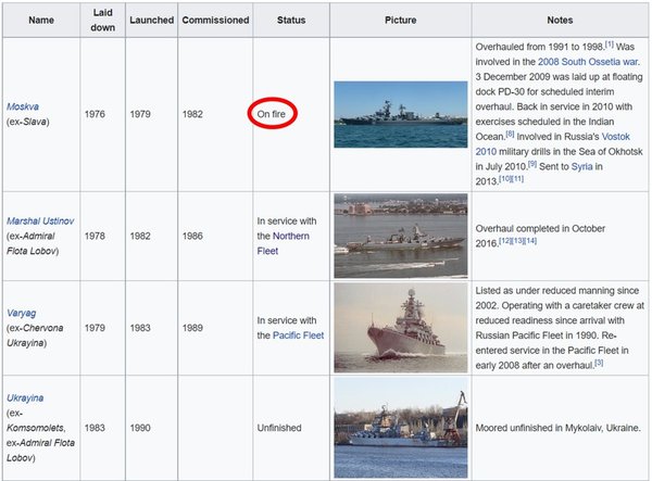 Ukraine Invasion: Part 20