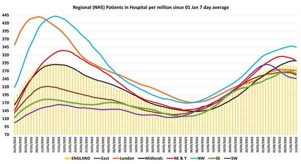 Data & analysis thread, started 9th April 2022