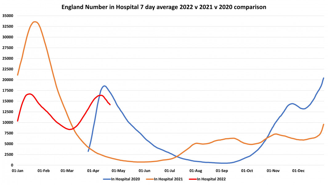 Data & analysis thread, started 9th April 2022
