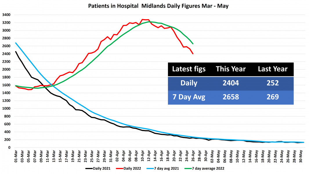Data & analysis thread, started 9th April 2022