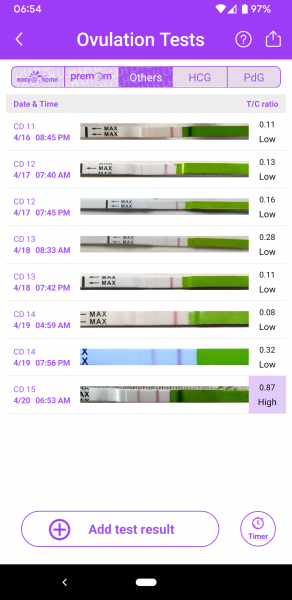 Hoping for BFP in May