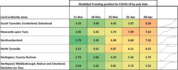 Data, Stats and Daily Numbers started 18th January 2022
