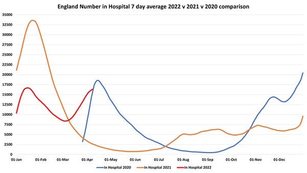 Data & analysis thread, started 9th April 2022