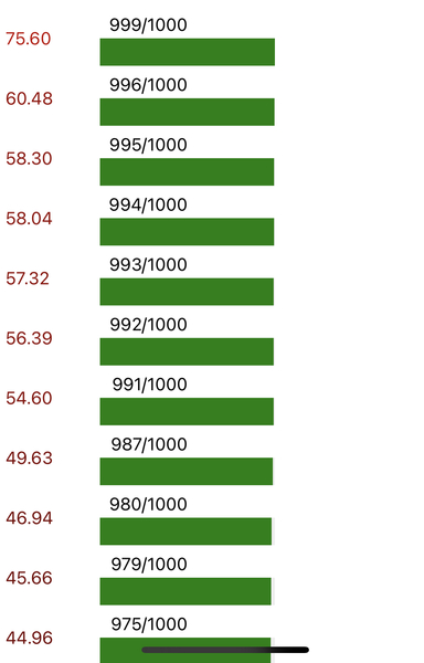 Semantle 9
