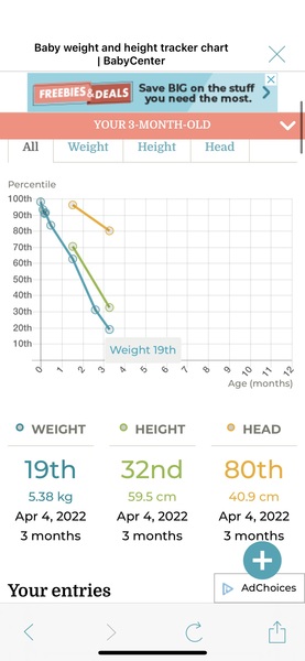 3 month old slow weight gain
