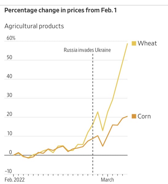 To ask if rising living costs are ever going to come back down?
