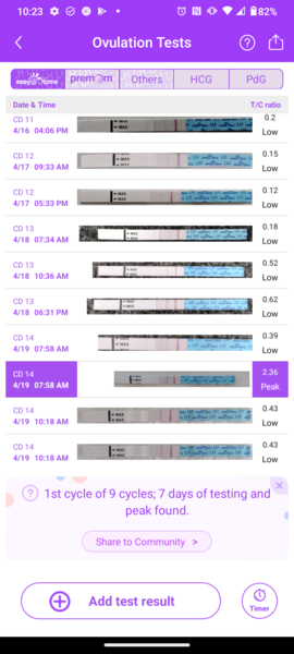 Hoping for BFP in May