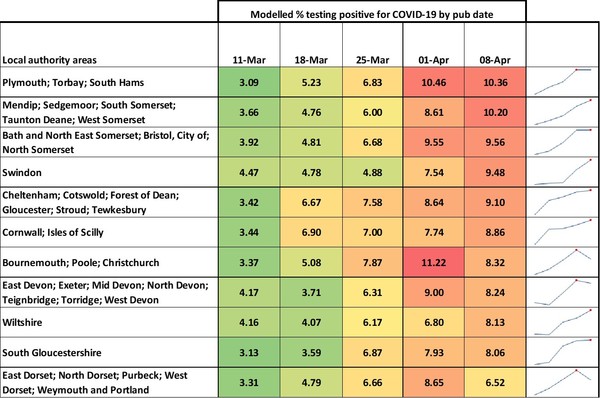 Data, Stats and Daily Numbers started 18th January 2022