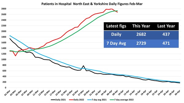Data & analysis thread, started 9th April 2022