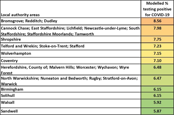 Data, Stats and Daily Numbers started 18th January 2022
