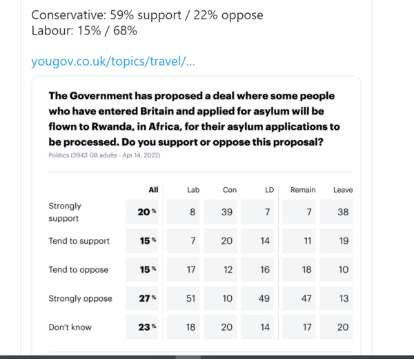 Asylum seekers to the UK sent to Rwanda
