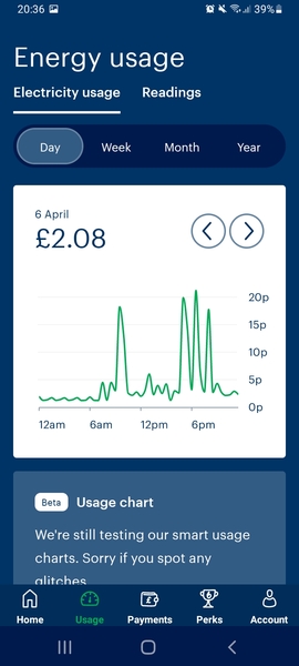 Electricity usage seems crazily high