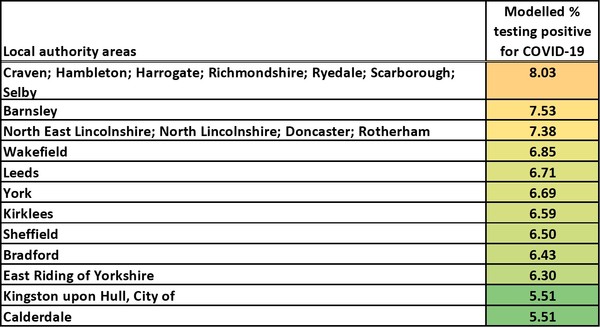 Data, Stats and Daily Numbers started 18th January 2022
