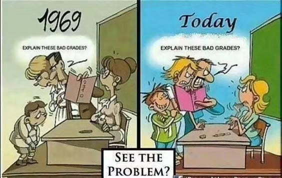 School reports & parents’ evenings, how often