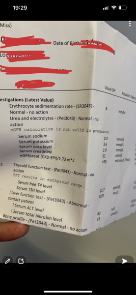 Blood test results
