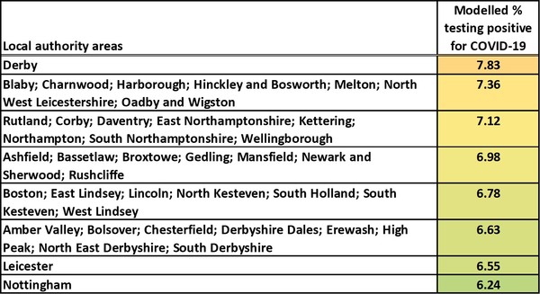Data, Stats and Daily Numbers started 18th January 2022