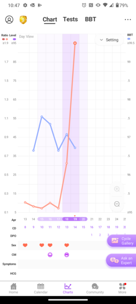 Hoping For a BFP in April