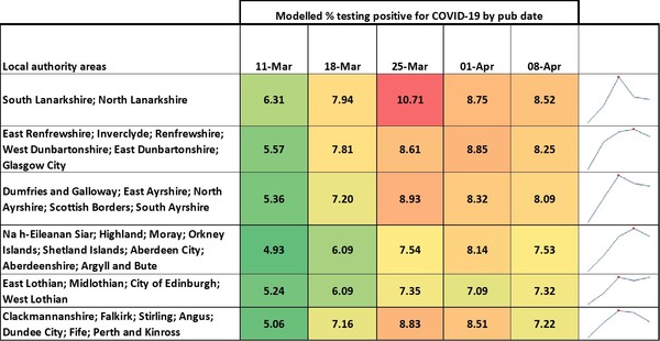 Data, Stats and Daily Numbers started 18th January 2022