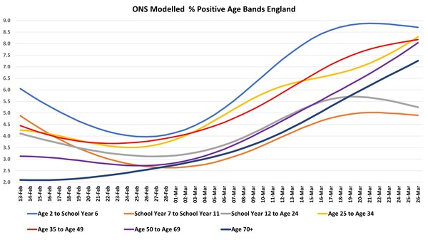 Data, Stats and Daily Numbers started 18th January 2022