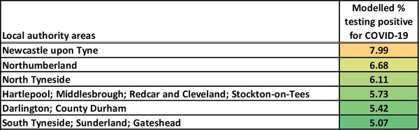 Data, Stats and Daily Numbers started 18th January 2022