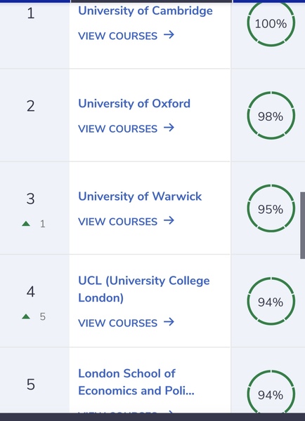 Which uni for Economics?