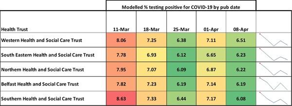 Data, Stats and Daily Numbers started 18th January 2022