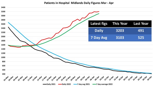 Data & analysis thread, started 9th April 2022