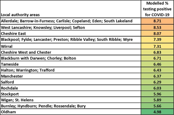 Data, Stats and Daily Numbers started 18th January 2022