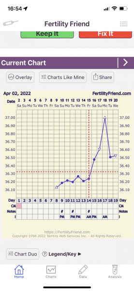 Hoping For a BFP in April