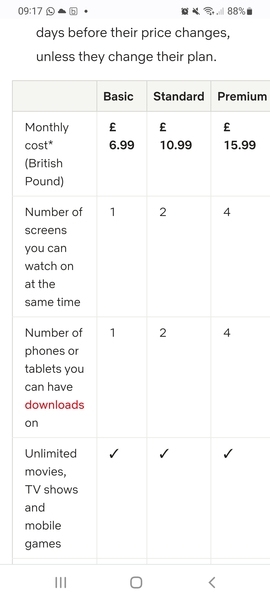 Netflix price increase