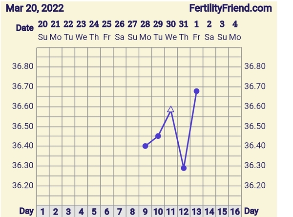 Starting Clomid tomorrow!
