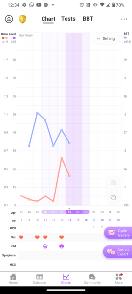 Hoping For a BFP in April