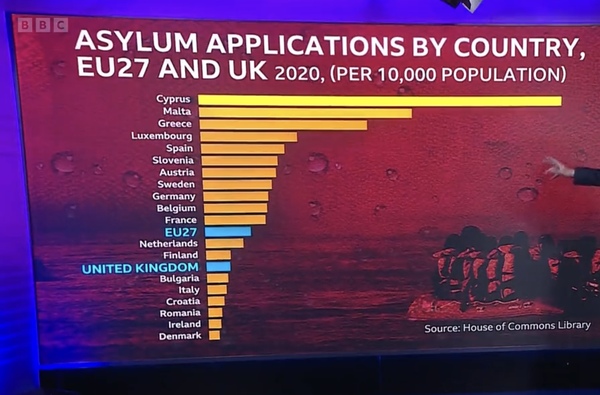 Asylum seekers to the UK sent to Rwanda