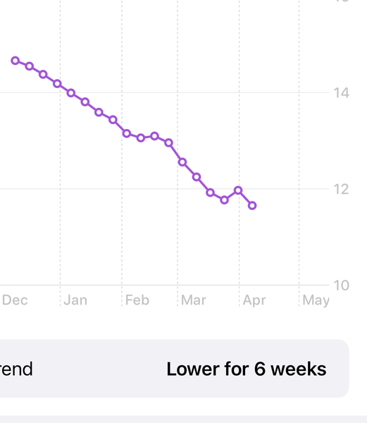 Accountability - three stone needs to go