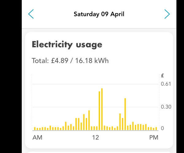 Electricity usage seems crazily high