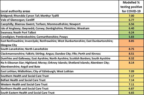 Data, Stats and Daily Numbers started 18th January 2022