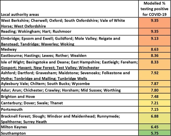 Data, Stats and Daily Numbers started 18th January 2022